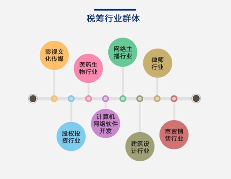 税务筹划:企业增长与成本控制的制胜法宝